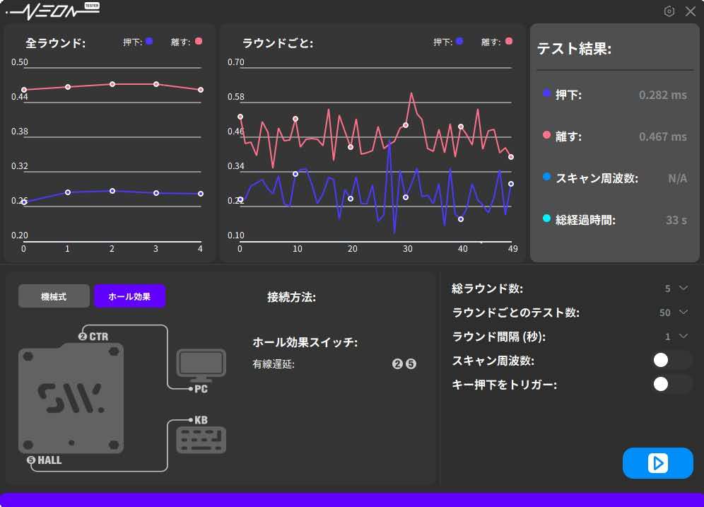 実測】ラピトリキーボード遅延ランキング。リセット・トリガー性能
