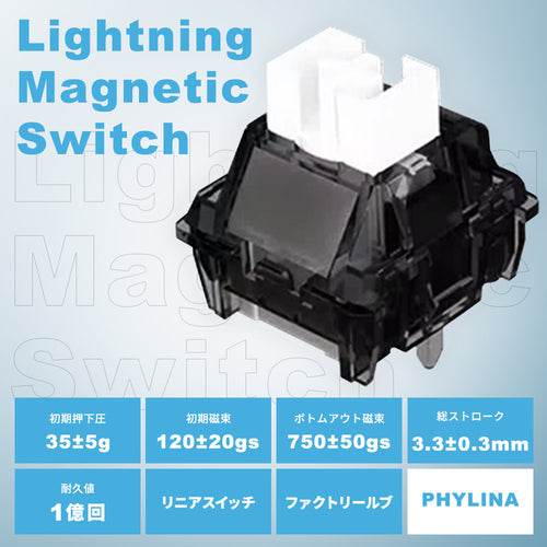 PHYLINA Magnetic Switch